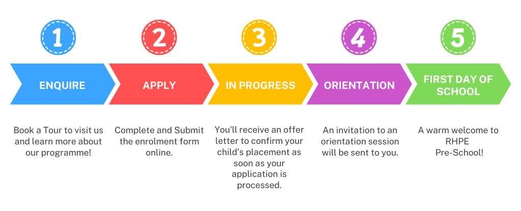 Admission Process (1) (1).png